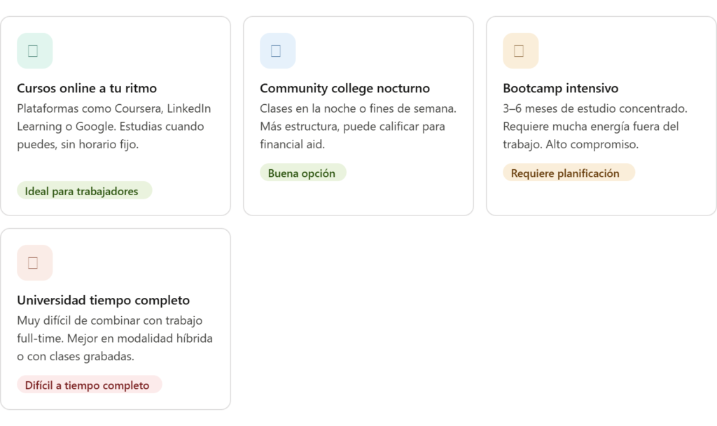  Elige el tipo de estudio correcto para tu situación