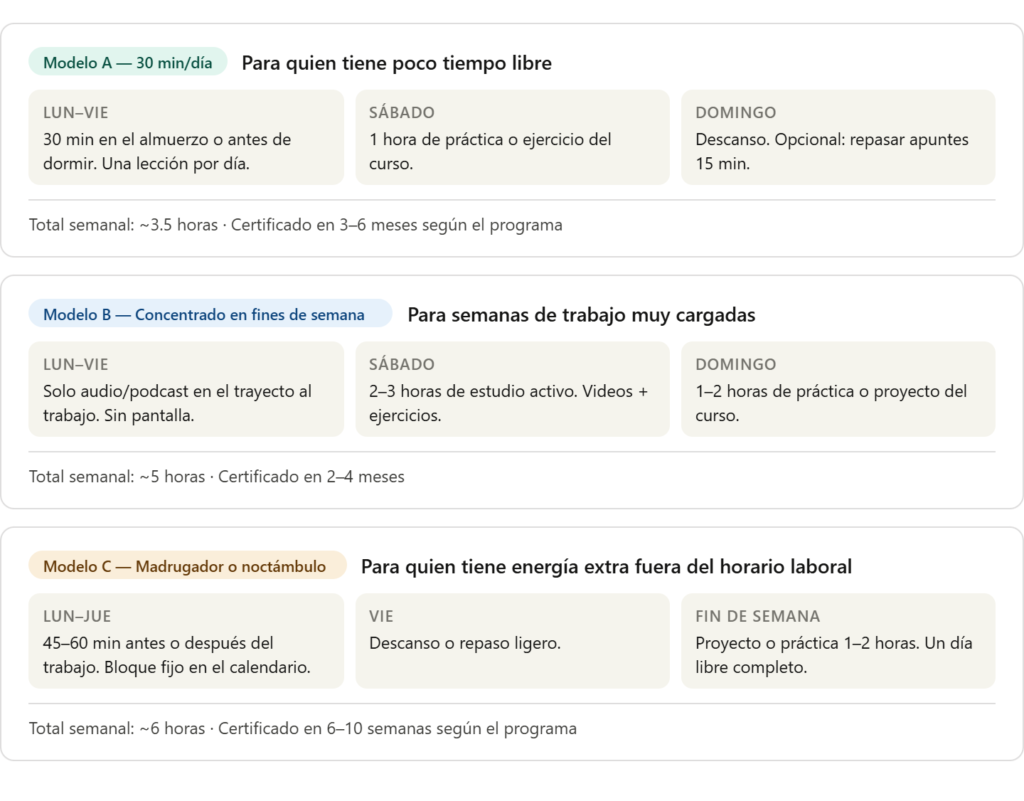 Cómo estructurar tu semana para que funcione de verdad